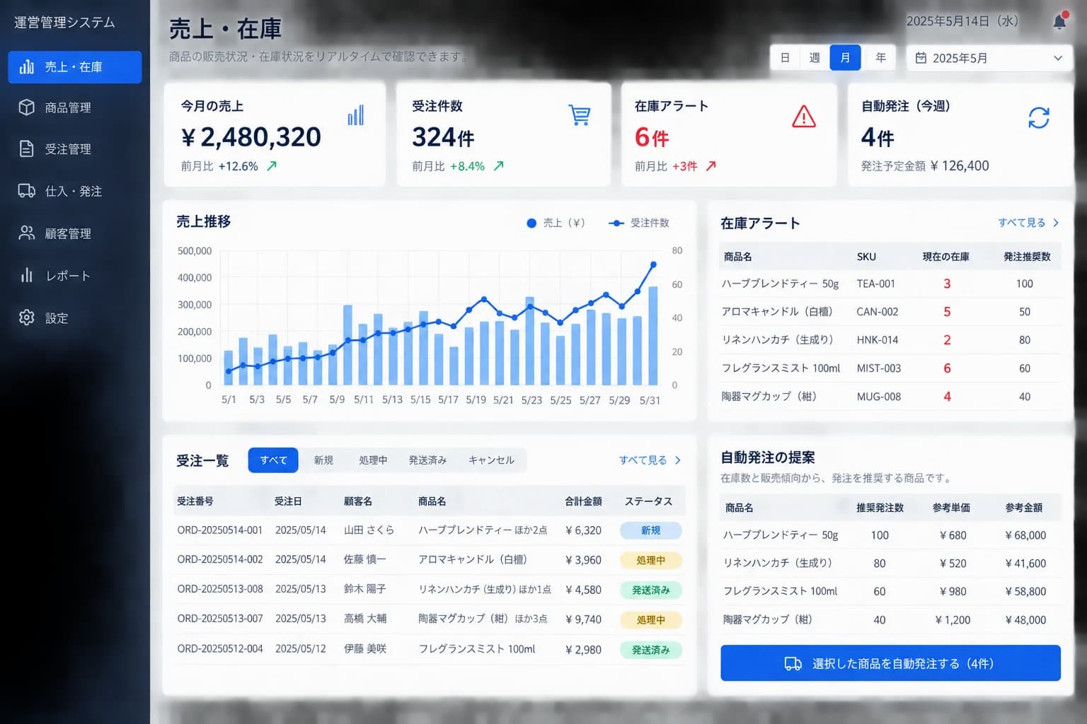 売上・在庫管理システムのダッシュボード画面